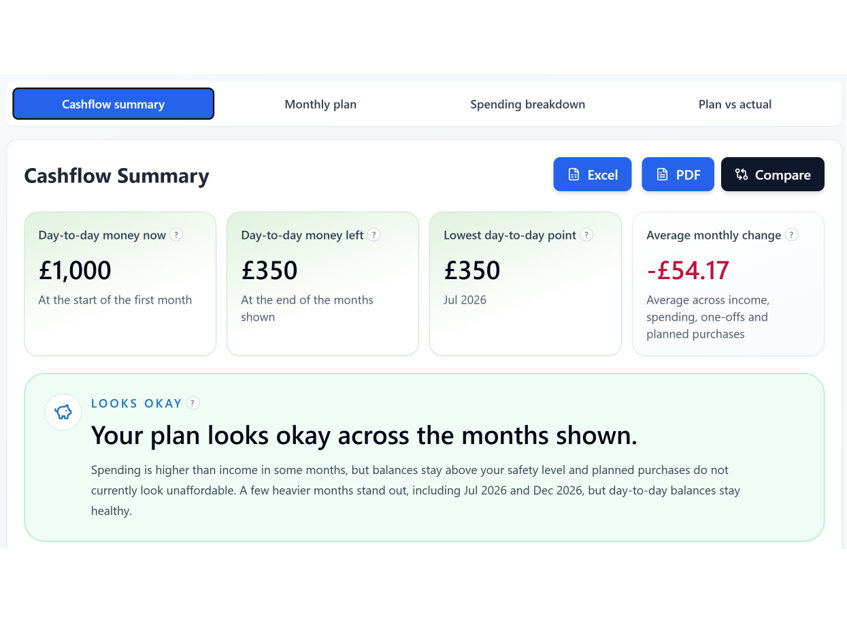 Example cashflow summary screen